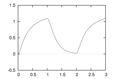 図：モータのシミュレーション結果