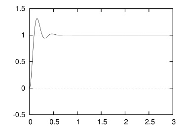 図：モータのシミュレーション結果