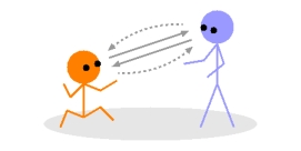 figure: exchanging emotional content while eye-contact