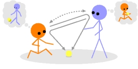 figure: exchanging experiences via shared environment