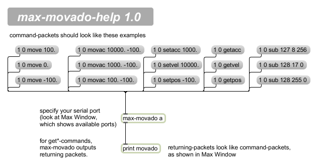 図：Max/MSP による max-movado-help パッチャー