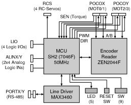 図：Pico-2の回路構成（ブロック図）
