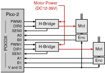 figure: connection from Pico-2 to motors/encoders