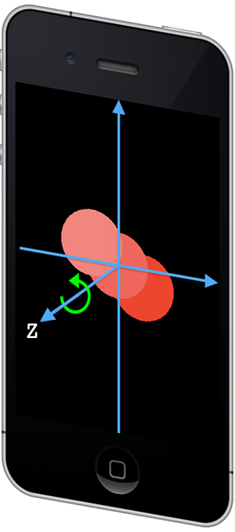 iPhone の座標系