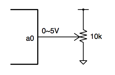 Miyagino2 analog input (potentiometer)