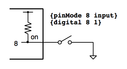 Miyagino2 digital input (internal pull-up)