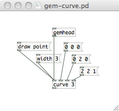 図：gem-curve.pd