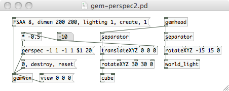 図：gem-perspec2.pd