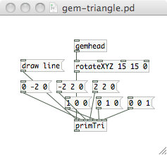 図：gem-primTri.pd