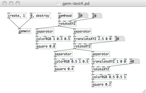 図：gem-test4.pd