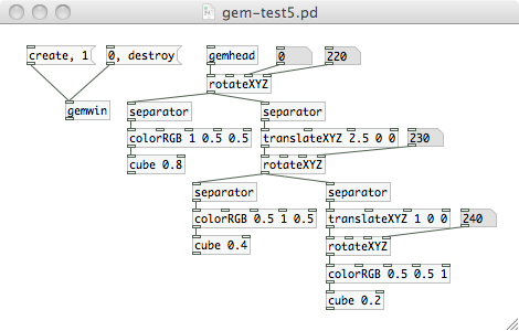 図：gem-test5.pd