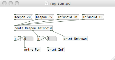 図：pd-register.pd