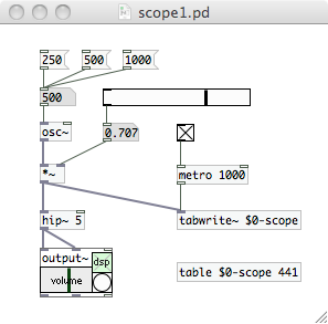 図：scope1.pd